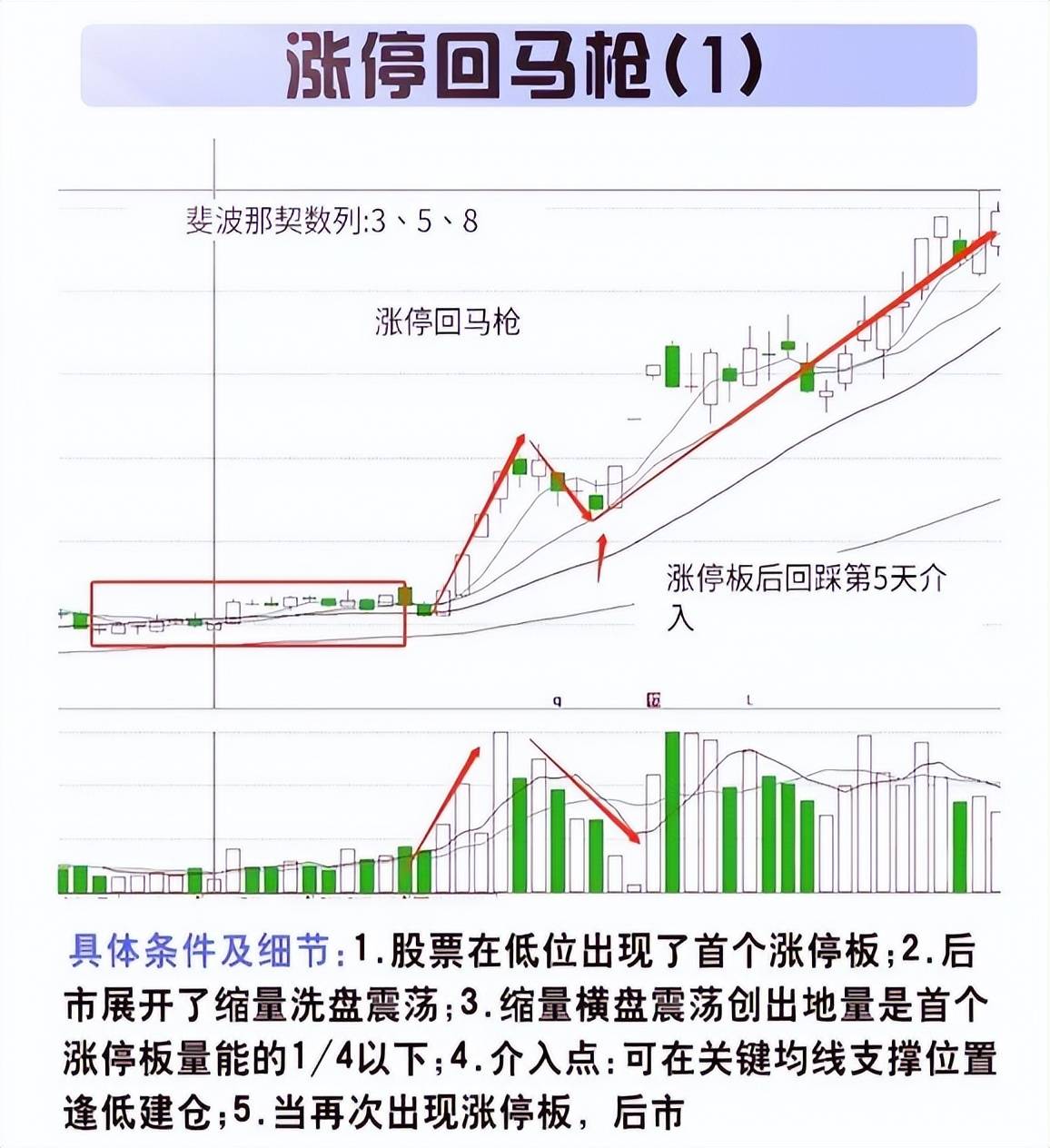 中国股市再次踏上这条不归路谁来为散户买单？值得细品！