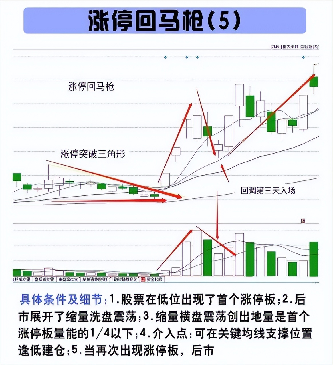 中国股市再次踏上这条不归路谁来为散户买单？值得细品！