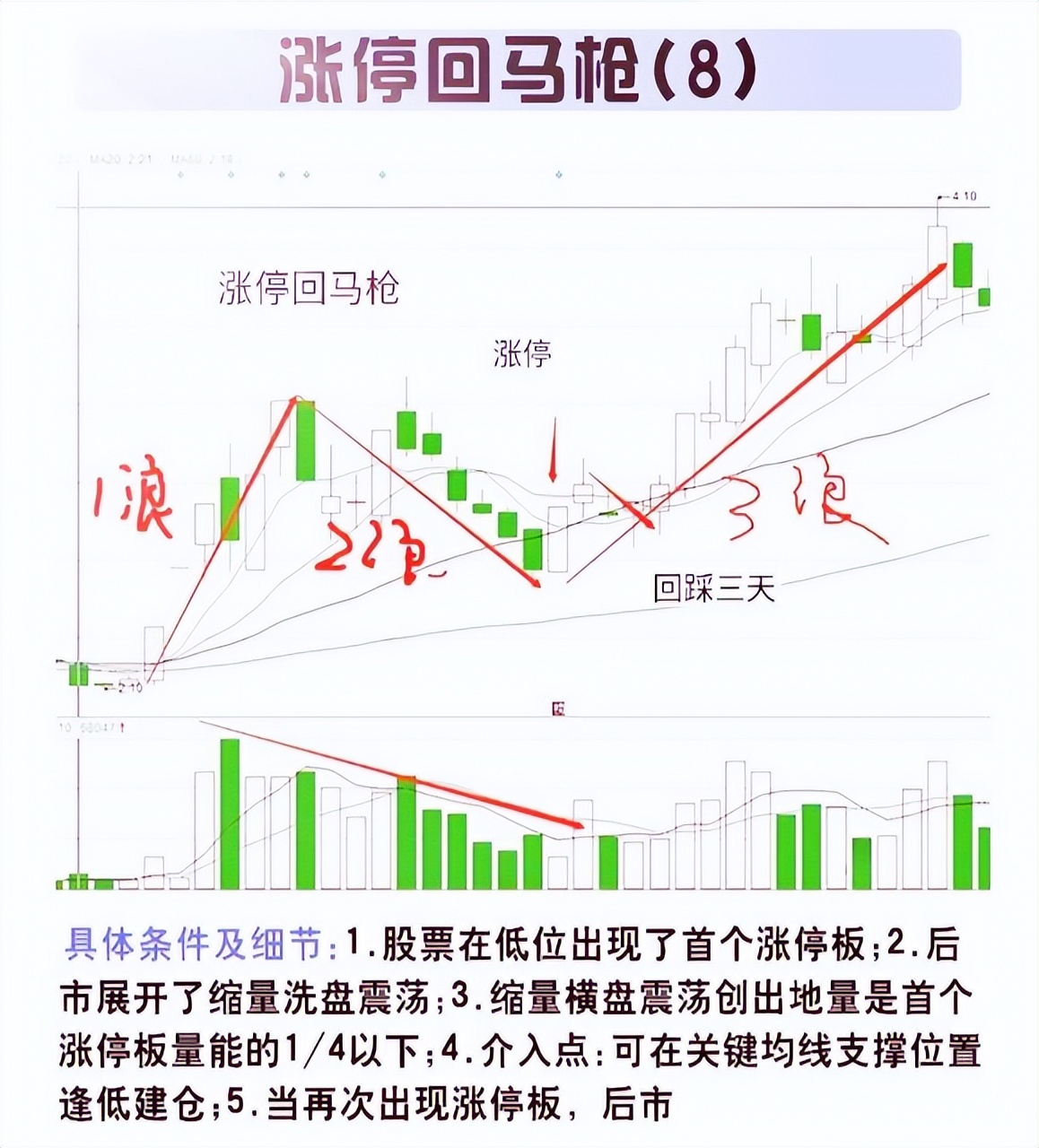 中国股市再次踏上这条不归路谁来为散户买单？值得细品！