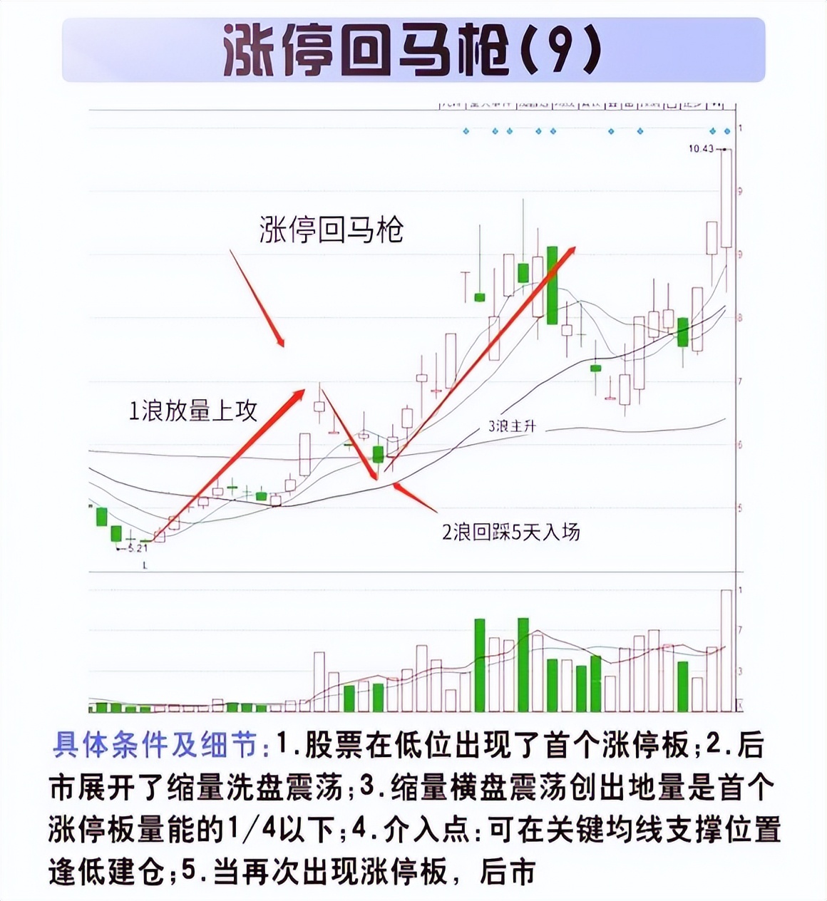 中国股市再次踏上这条不归路谁来为散户买单？值得细品！