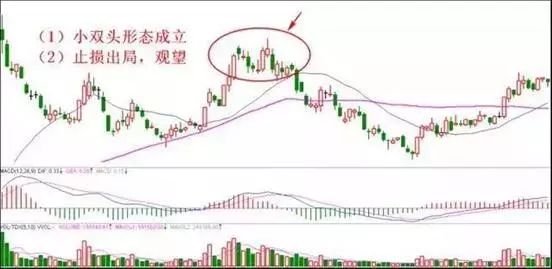 中国股市再次踏上这条不归路谁来为散户买单？值得细品！