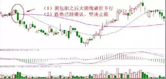 中国股市再次踏上这条不归路谁来为散户买单？值得细品！