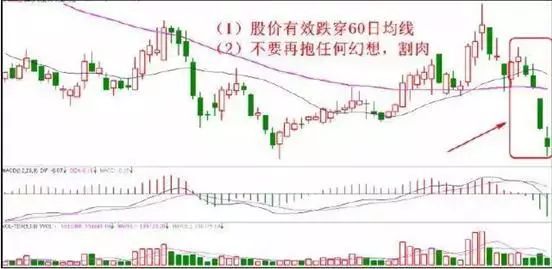 中国股市再次踏上这条不归路谁来为散户买单？值得细品！