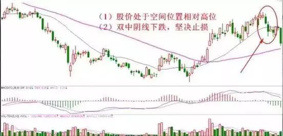 中国股市再次踏上这条不归路谁来为散户买单？值得细品！