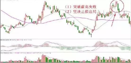 中国股市再次踏上这条不归路谁来为散户买单？值得细品！