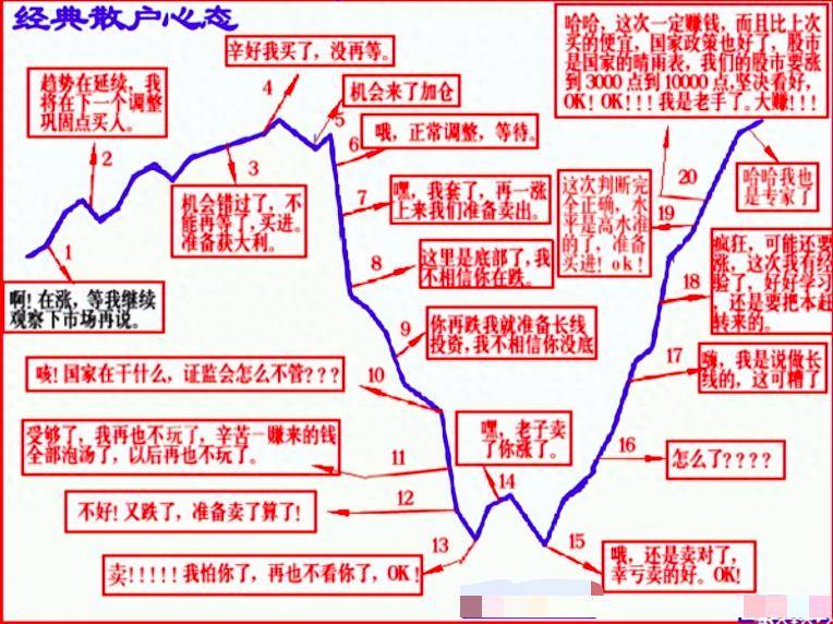 终于有人发声了庄家是怎么玩弄散户？读懂才算真正了解中国股市