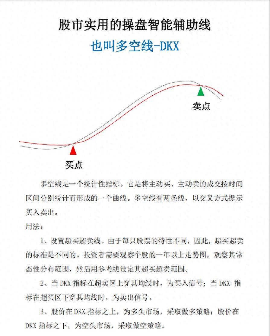 股市里一个有用的操盘辅助线