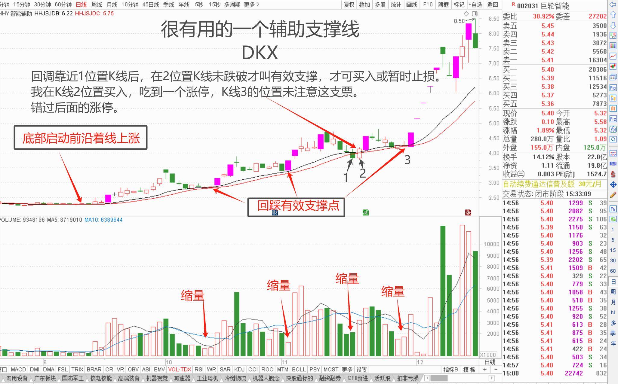 股市里一个有用的操盘辅助线