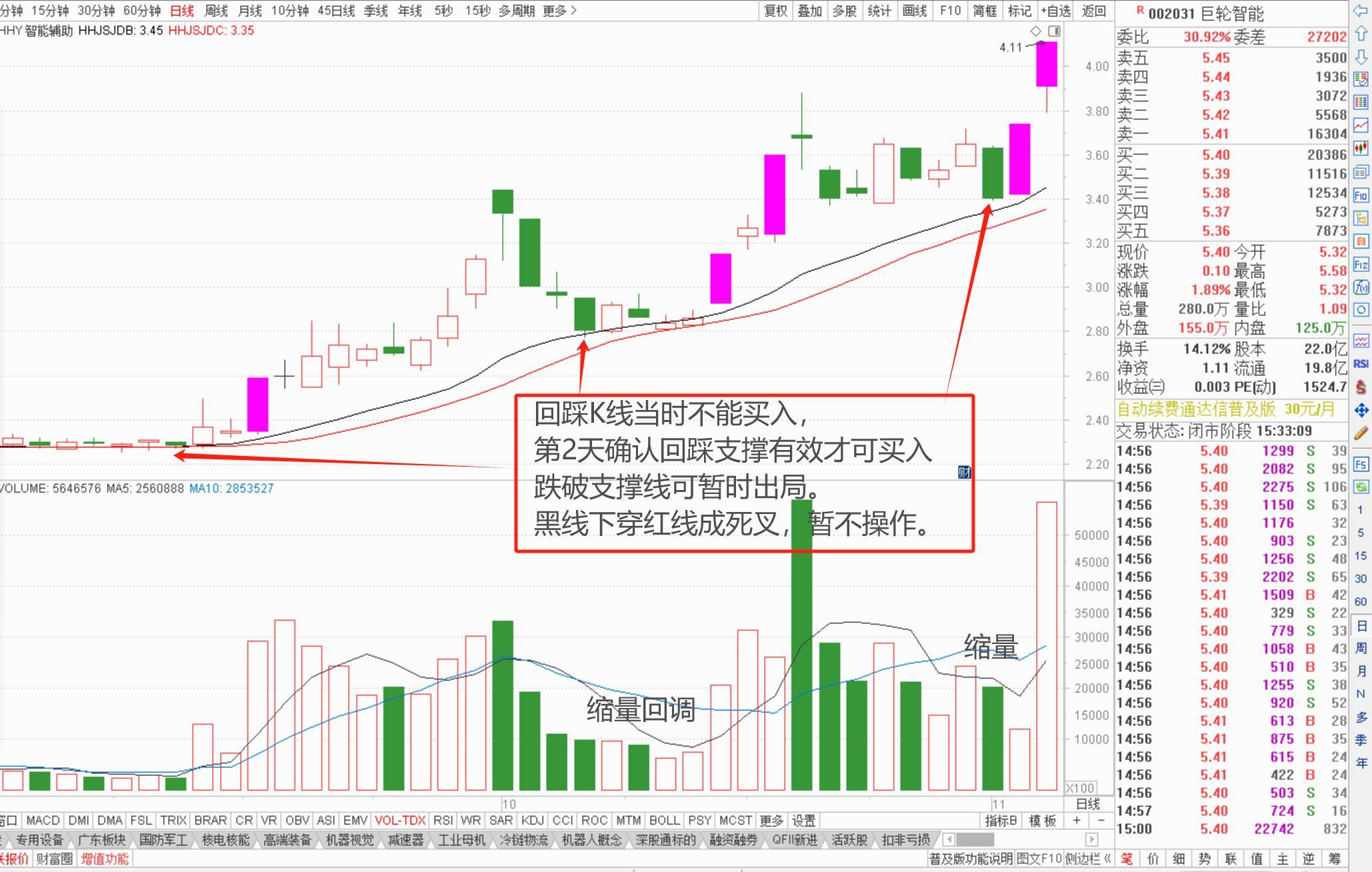 股市里一个有用的操盘辅助线