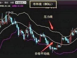 中国股市资深老股民传授布林线选股绝招一旦学会轻松选股！
