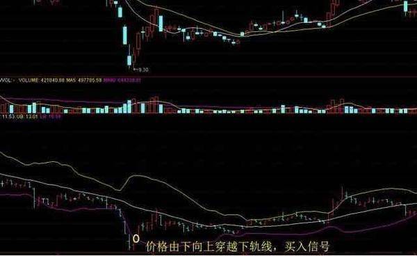 中国股市资深老股民传授布林线选股绝招一旦学会轻松选股！