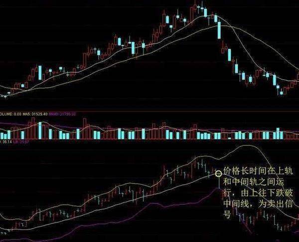 中国股市资深老股民传授布林线选股绝招一旦学会轻松选股！