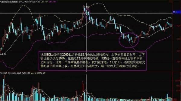 中国股市资深老股民传授布林线选股绝招一旦学会轻松选股！