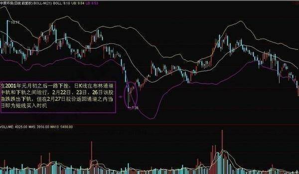 中国股市资深老股民传授布林线选股绝招一旦学会轻松选股！