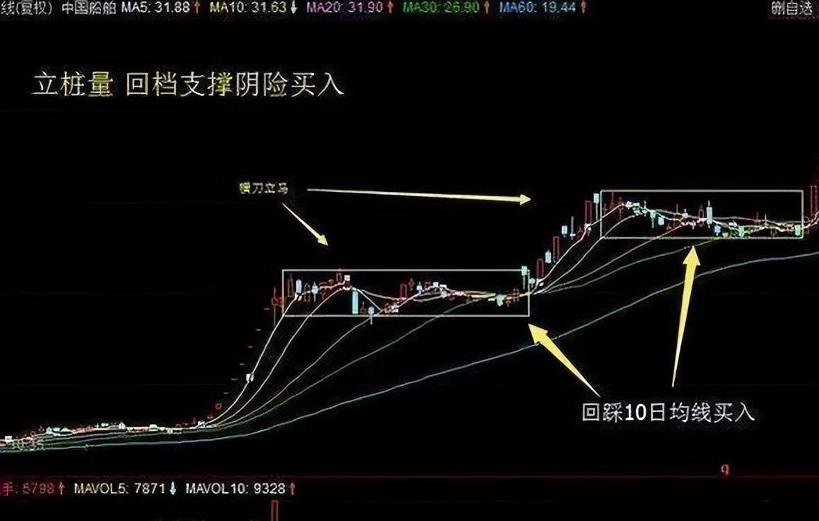 中国股市当你还迷失在股市的时候不妨看看这篇文章建议收藏
