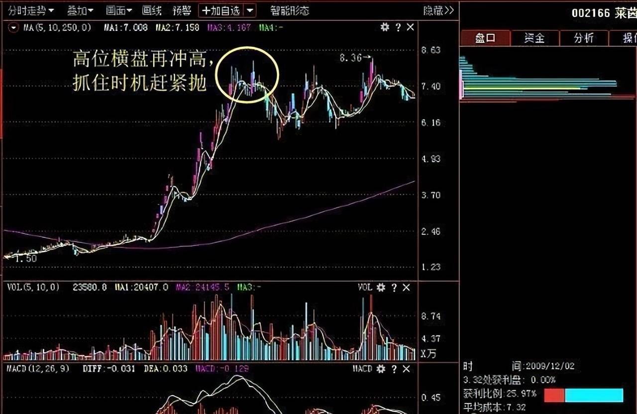中国股市当你还迷失在股市的时候不妨看看这篇文章建议收藏