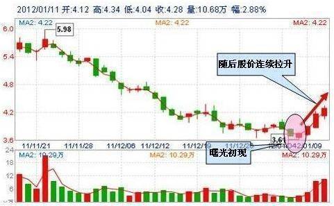 中国股市当你还迷失在股市的时候不妨看看这篇文章建议收藏