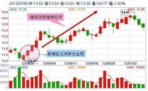 中国股市当你还迷失在股市的时候不妨看看这篇文章建议收藏