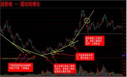 炒股之人切记顺势而为趋势为王！这才是交易的真正精髓