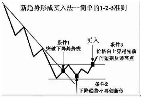 炒股之人切记顺势而为趋势为王！这才是交易的真正精髓