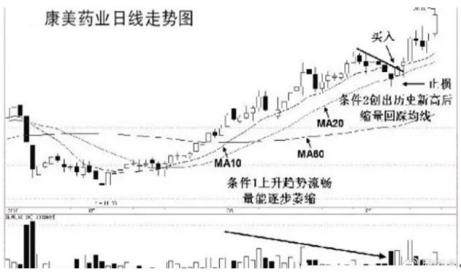 炒股之人切记顺势而为趋势为王！这才是交易的真正精髓