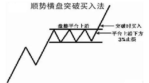 炒股之人切记顺势而为趋势为王！这才是交易的真正精髓