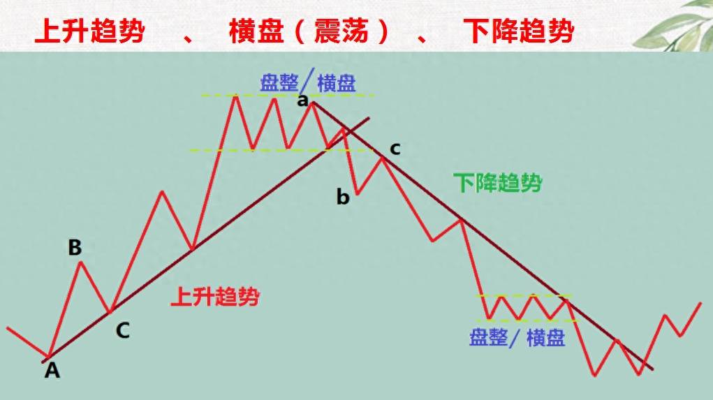 趋势定义的新图解