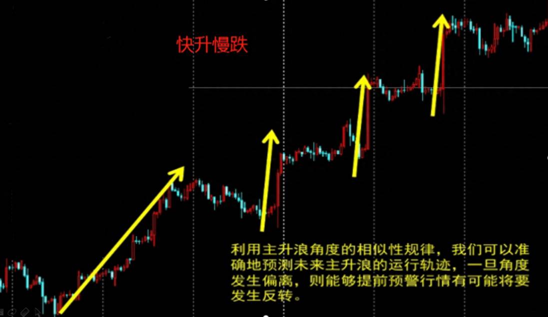 趋势定义的新图解