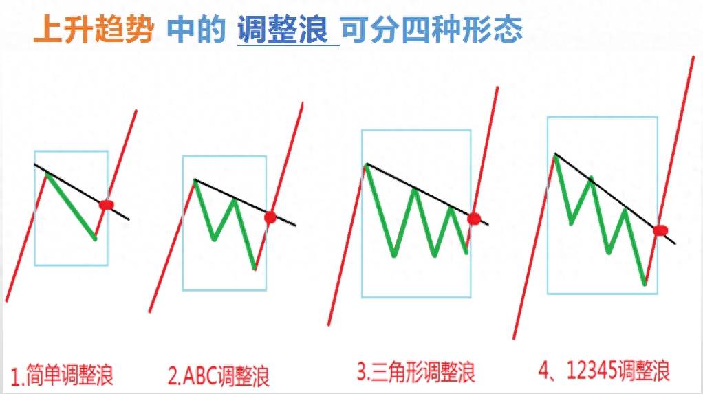 趋势定义的新图解