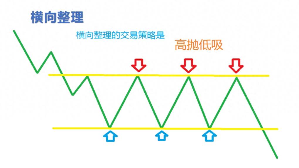 趋势定义的新图解