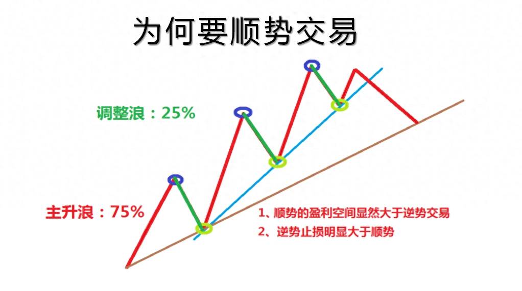 趋势定义的新图解