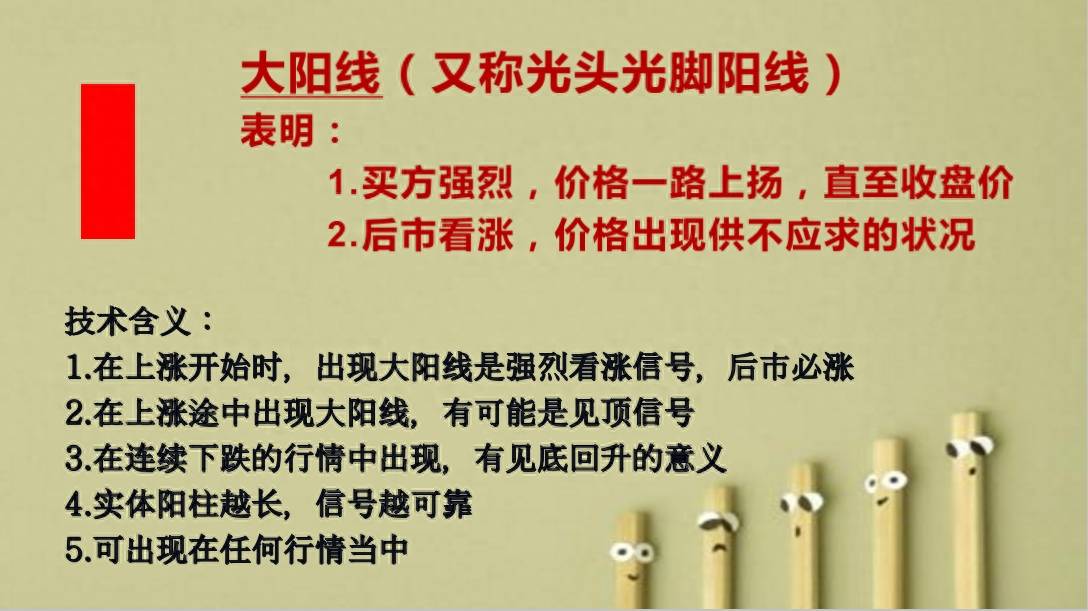 K线涨跌精密解析（第一版）