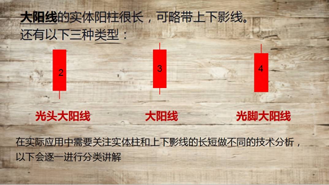 K线涨跌精密解析（第一版）