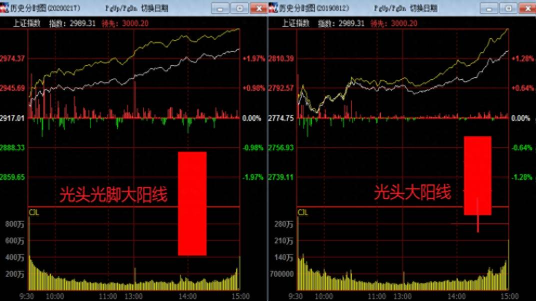 K线涨跌精密解析（第一版）