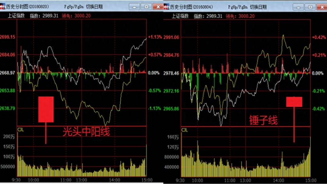 K线涨跌精密解析（第一版）