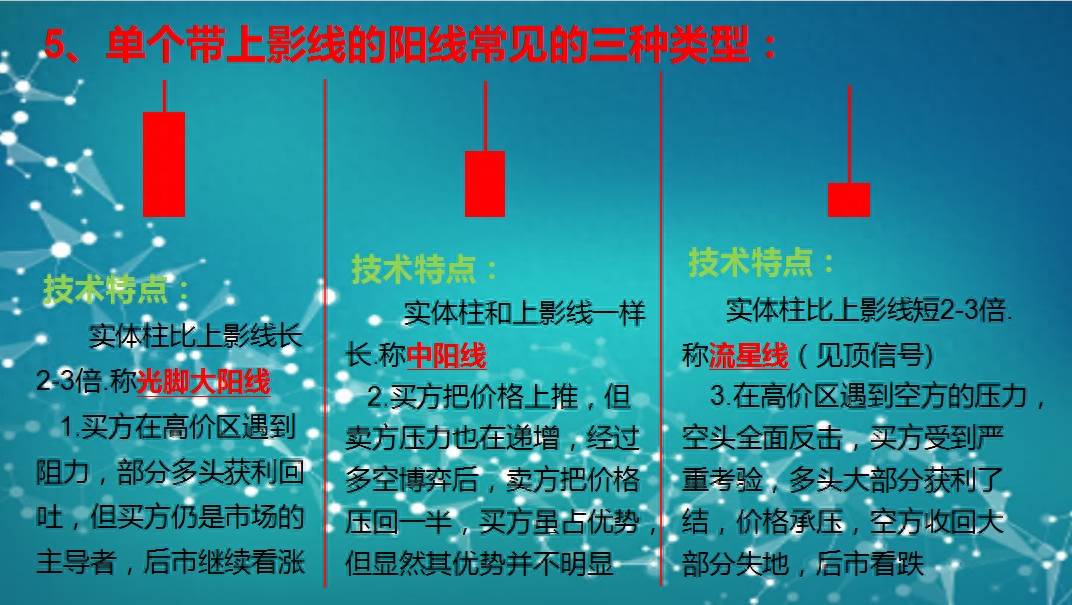 K线涨跌精密解析（第二版）