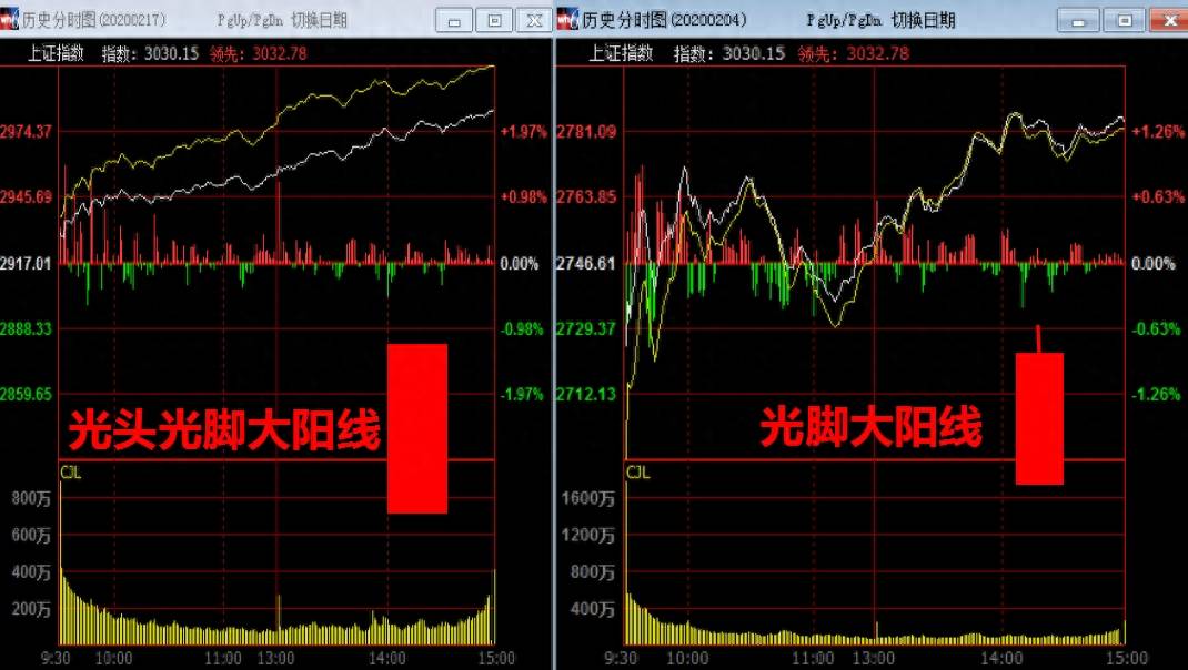 K线涨跌精密解析（第二版）