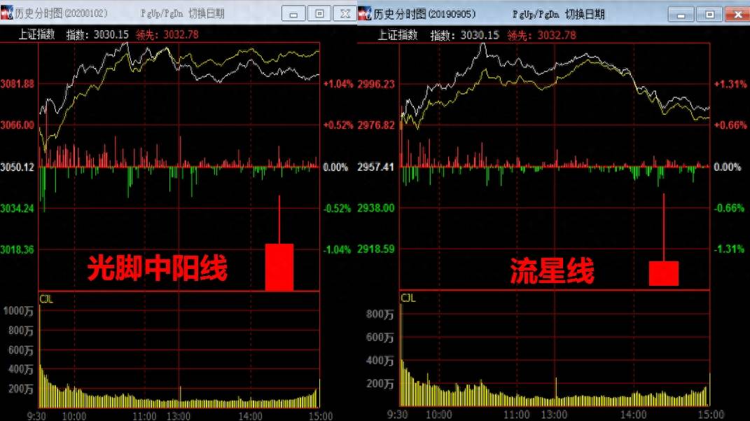 K线涨跌精密解析（第二版）