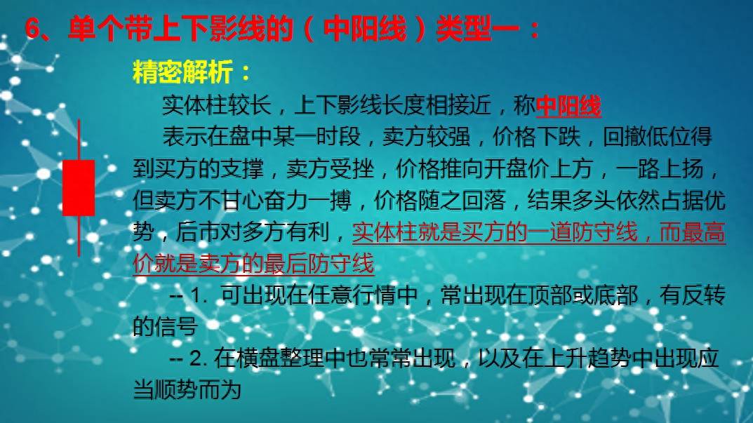 K线涨跌精密解析（第二版）