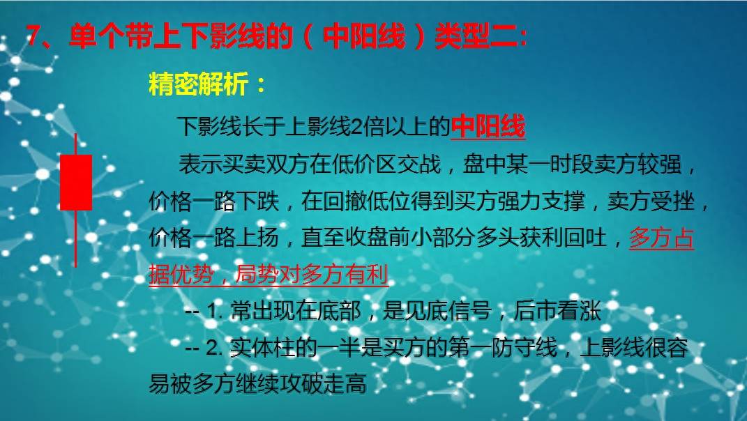 K线涨跌精密解析（第二版）
