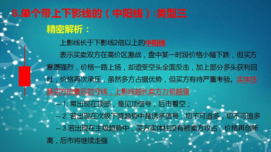 K线涨跌精密解析（第二版）