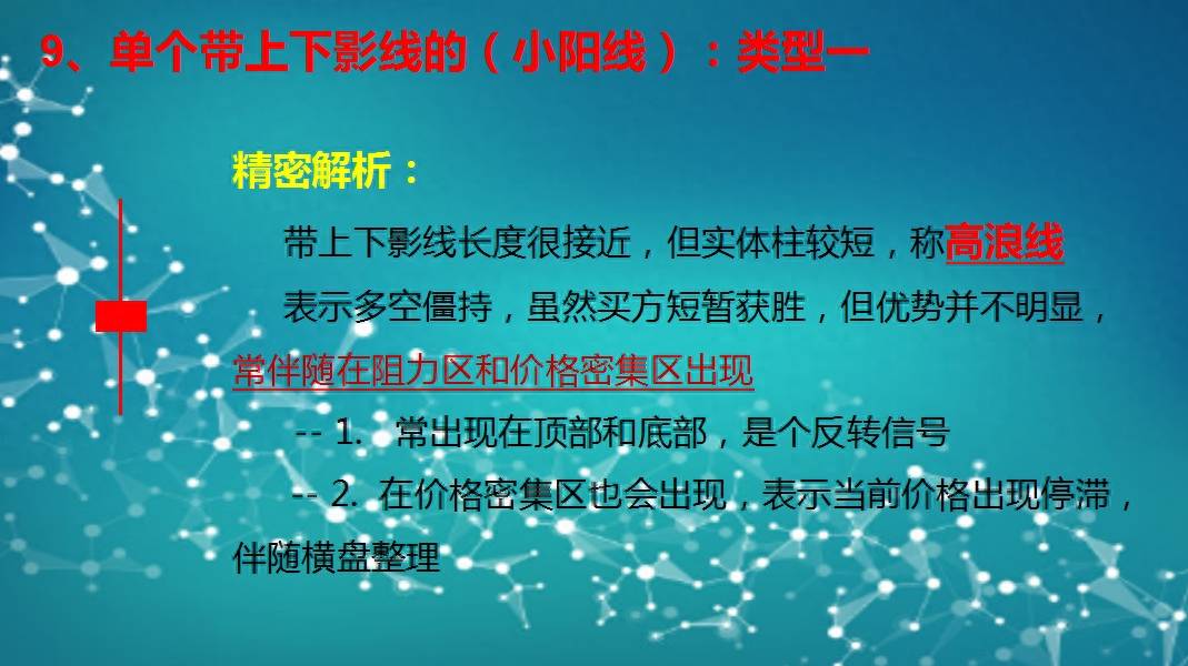 K线涨跌精密解析（第二版）