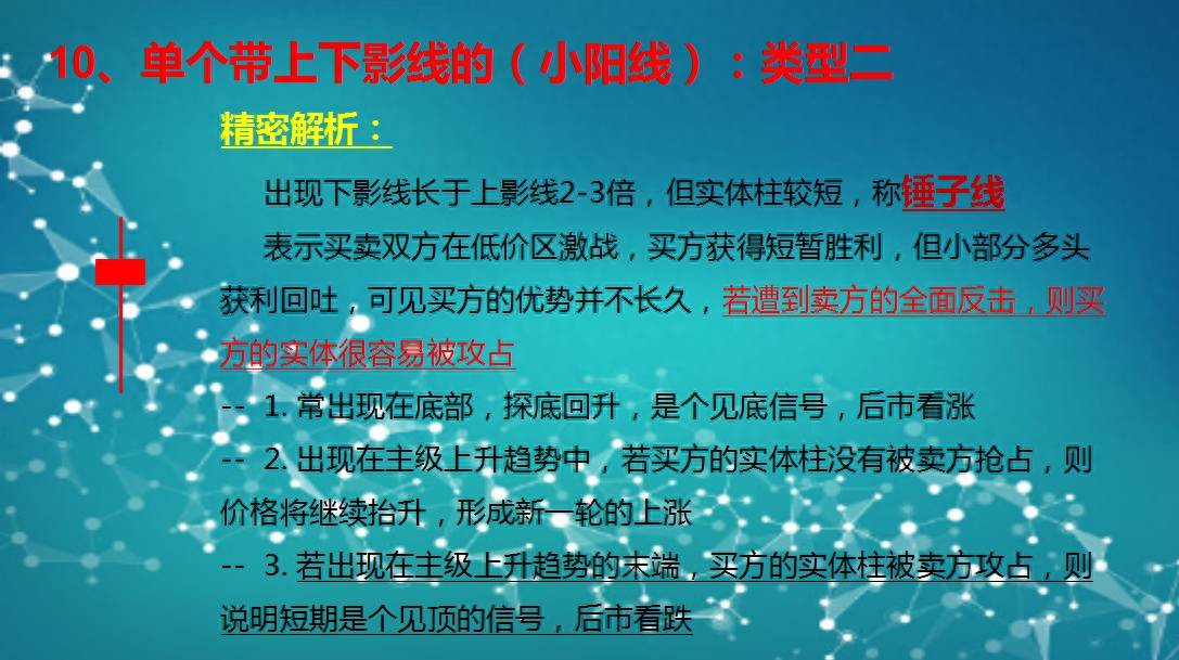 K线涨跌精密解析（第二版）