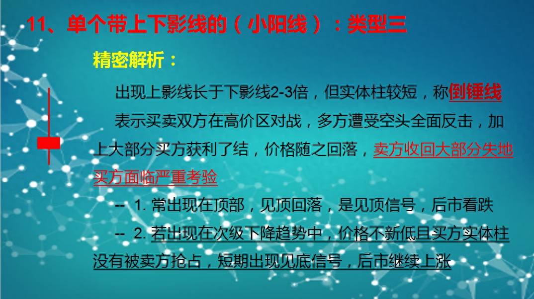 K线涨跌精密解析（第二版）