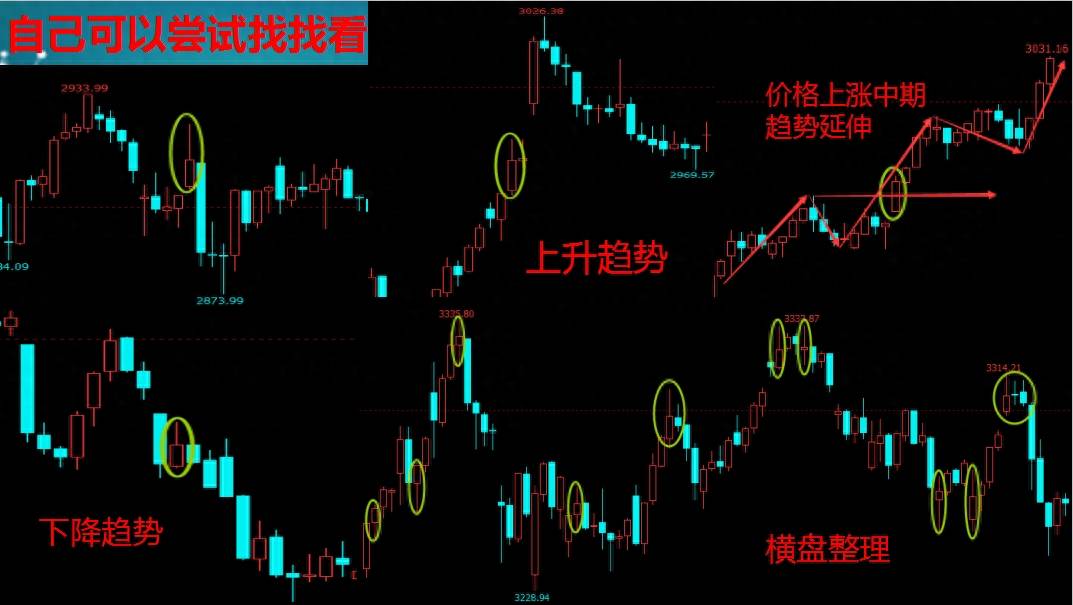 K线涨跌精密解析（第二版）
