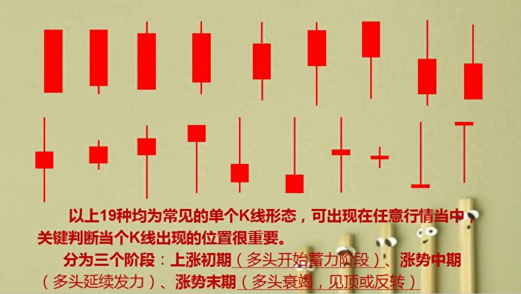 K线涨跌精密解析（第三版）