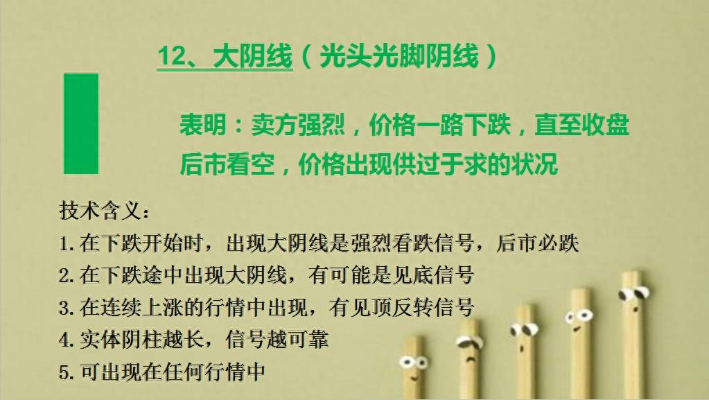 K线涨跌精密解析（第三版）