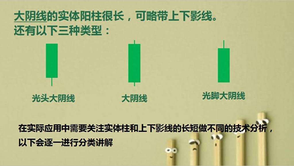 K线涨跌精密解析（第三版）