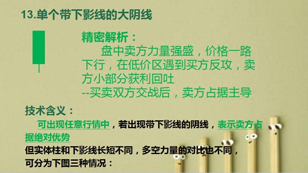 K线涨跌精密解析（第三版）