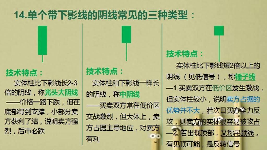 K线涨跌精密解析（第三版）
